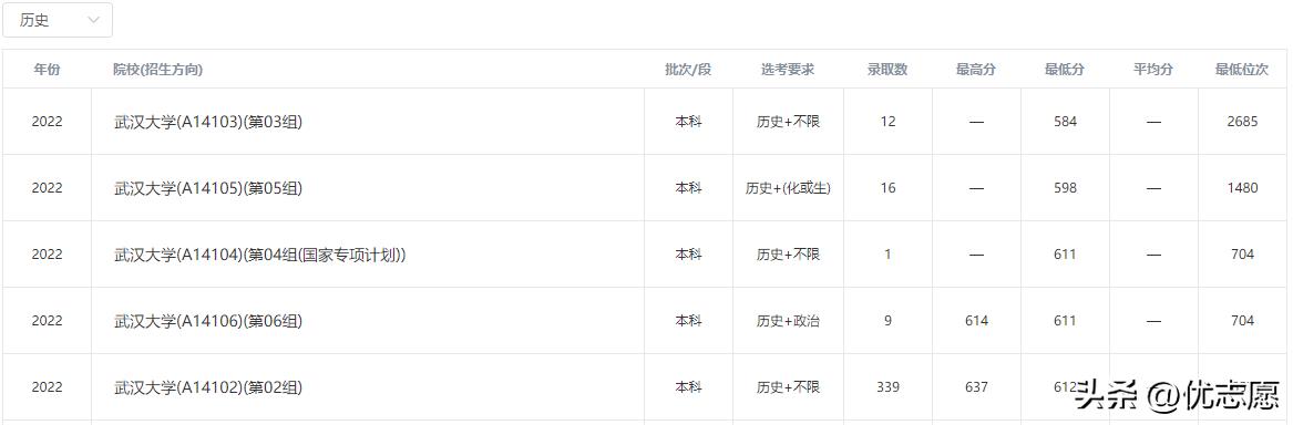 武汉的211大学有哪几所（考研择校）-悠嘻资讯网
