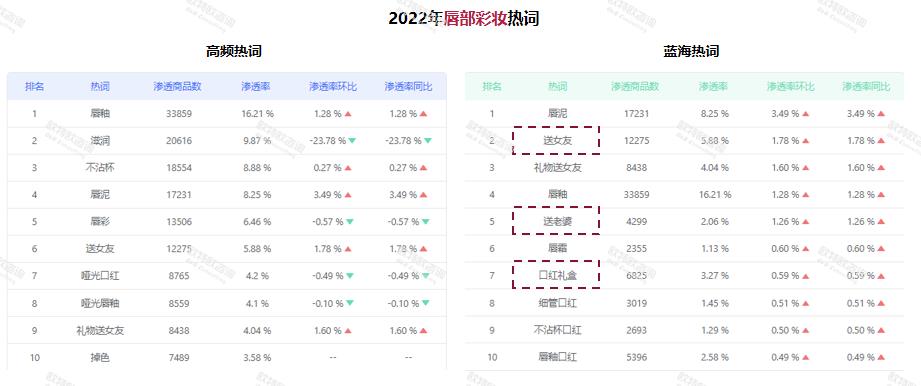女士化妆zhuang品牌排行榜前十名（女nu生化妆品品牌排行）-第18张图片-悠嘻资讯网
