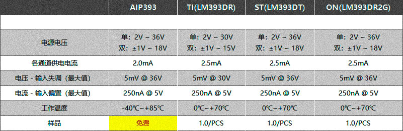 lm393芯片功能neng和作用_替代stm32的国产芯片