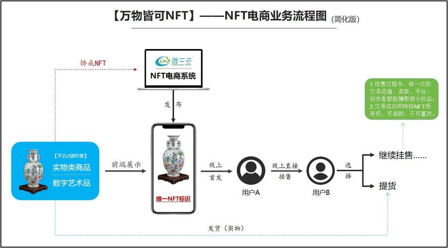 怎么制作NFT图片(NFT是怎么制作的)-第2张图片-昕阳网